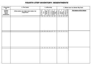 Pin On AA 4th Fourth Step Inventory