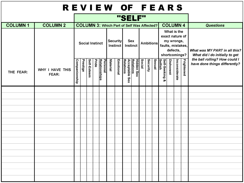 Step 4 Worksheet Fears Welcome To 12Stepping