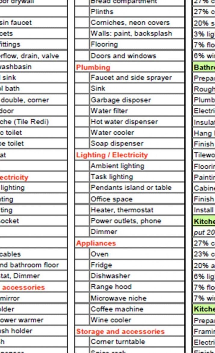 Bathroom Remodel Checklist Template