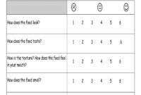 Food Judging Score Sheet Fill Online Printable Fillable Blank PdfFiller