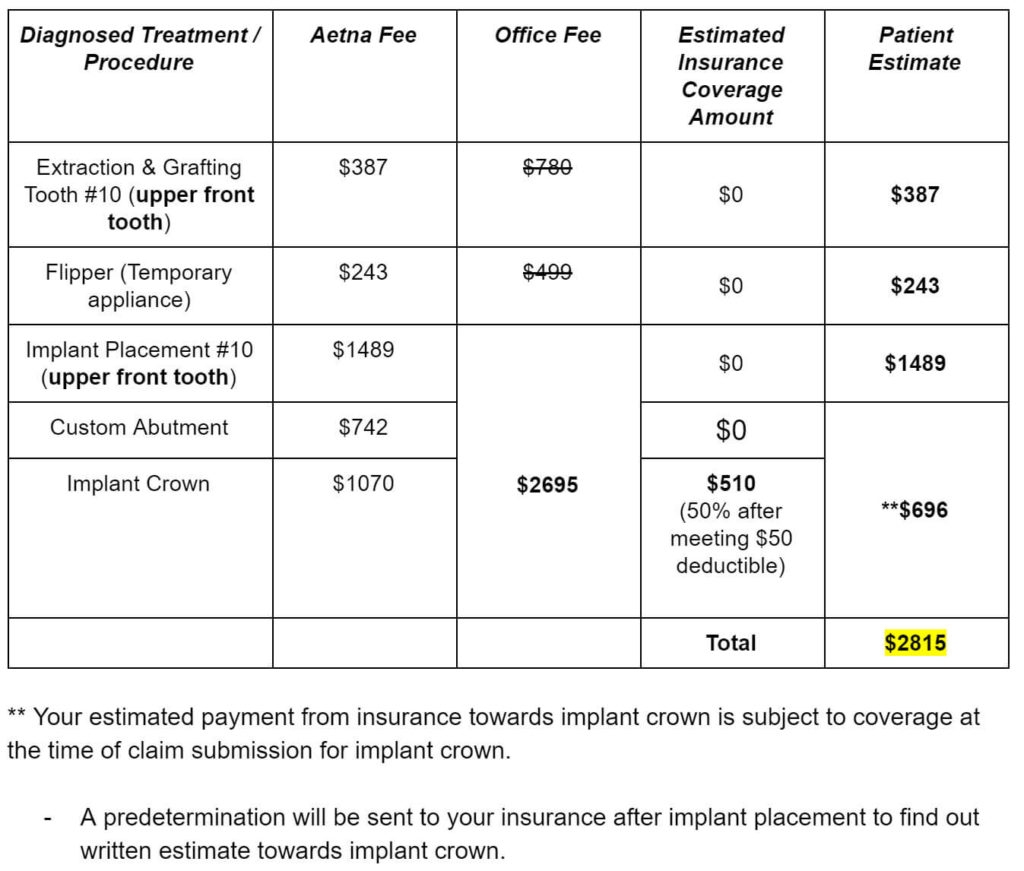 Printable Dental Treatment Plan Template