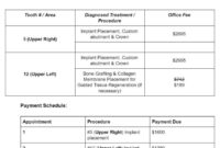 Treatment Planning With Templates For Dental Practices