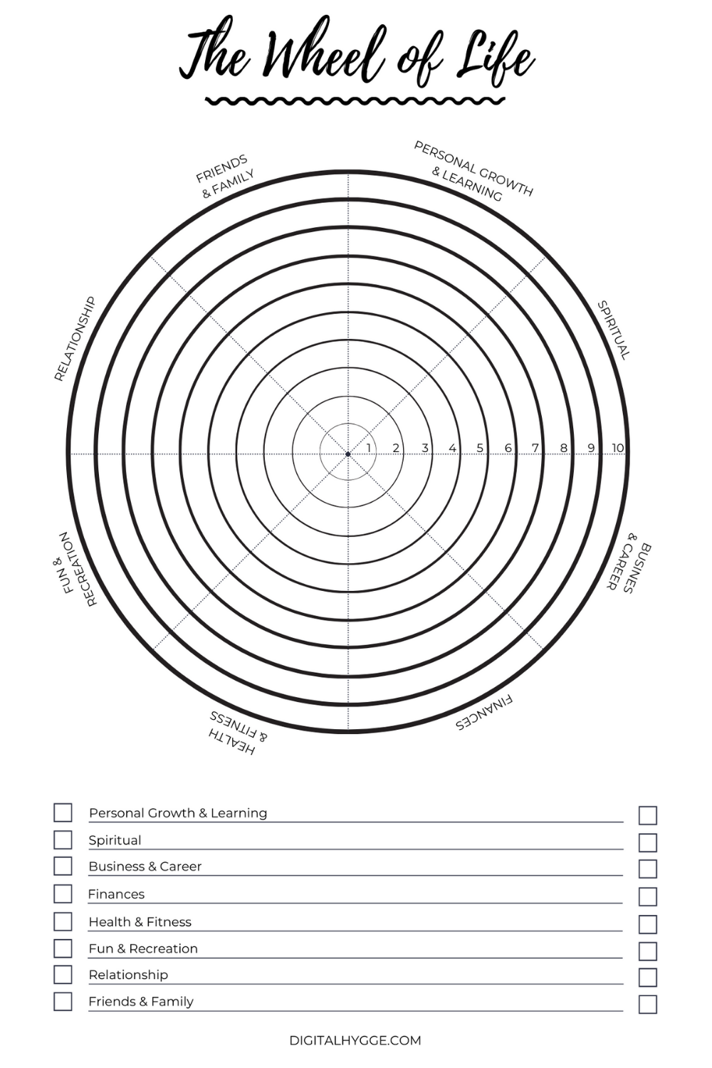 Wheel Of Life Template Free Printable 